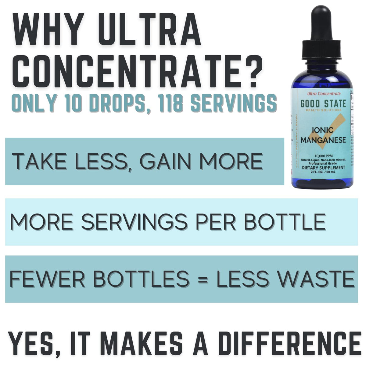 Good State Liquid Ionic Manganese Ultra Concentrate - 2 Fl Oz - image 2