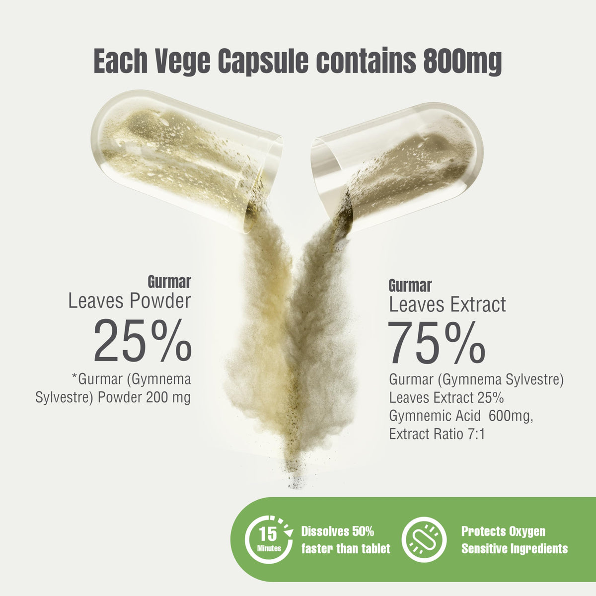 Herbsforever Gurmar Gymnema Sylvestre Herbal Supplement - 180 Capsules - image 2