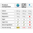 Hydrate Pro Clinical-Grade Electrolyte Powder