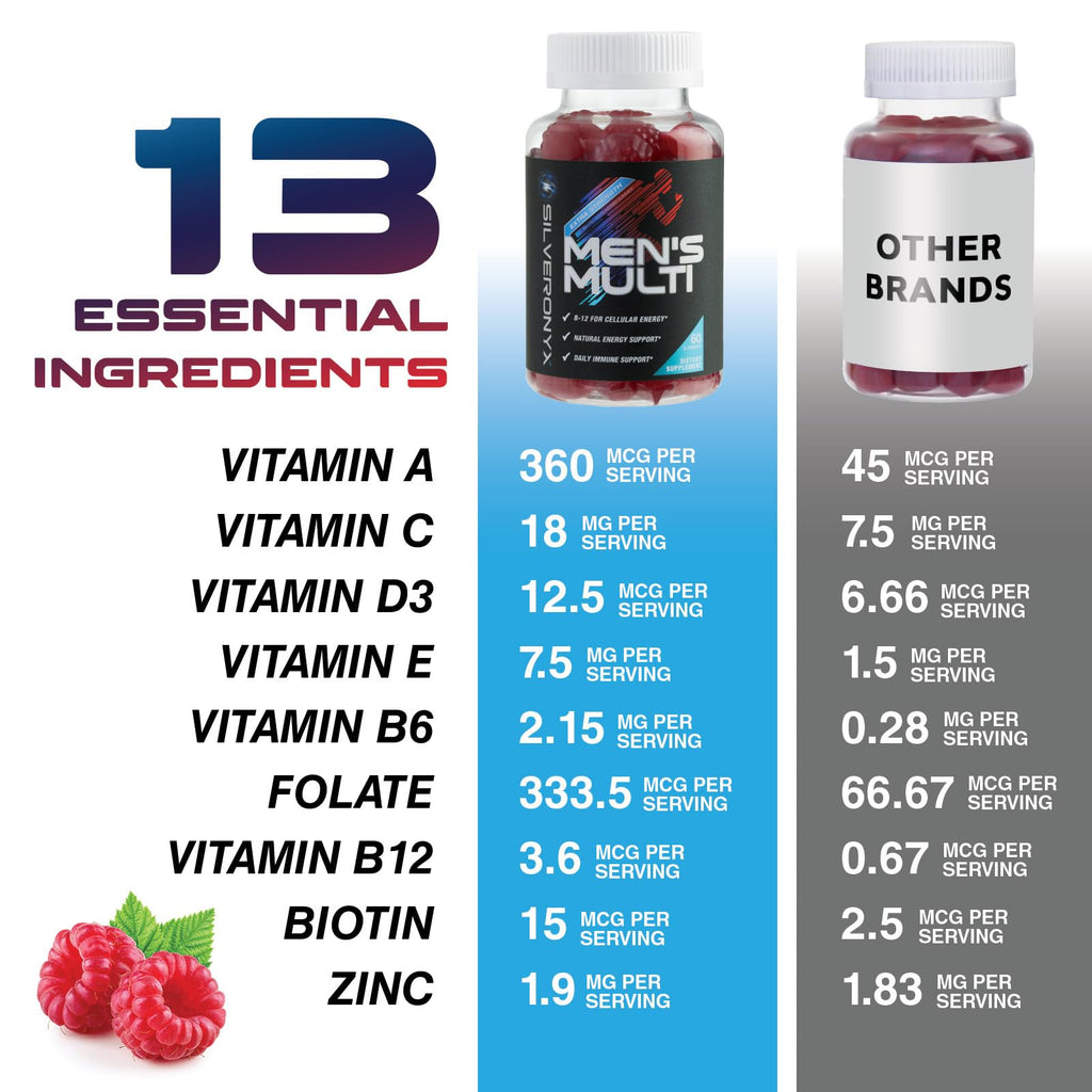 SILVERONYX Multivitamin for Men - 60 Gummies - image 5