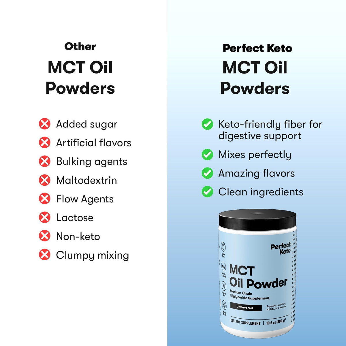 Perfect Keto MCT Oil Powder
