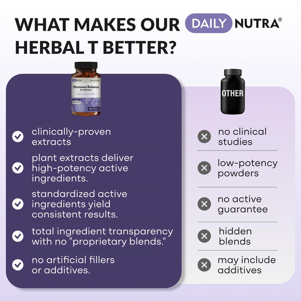 DailyNutra Hormone Balance for Women Supplement - 90 Capsules - image 5