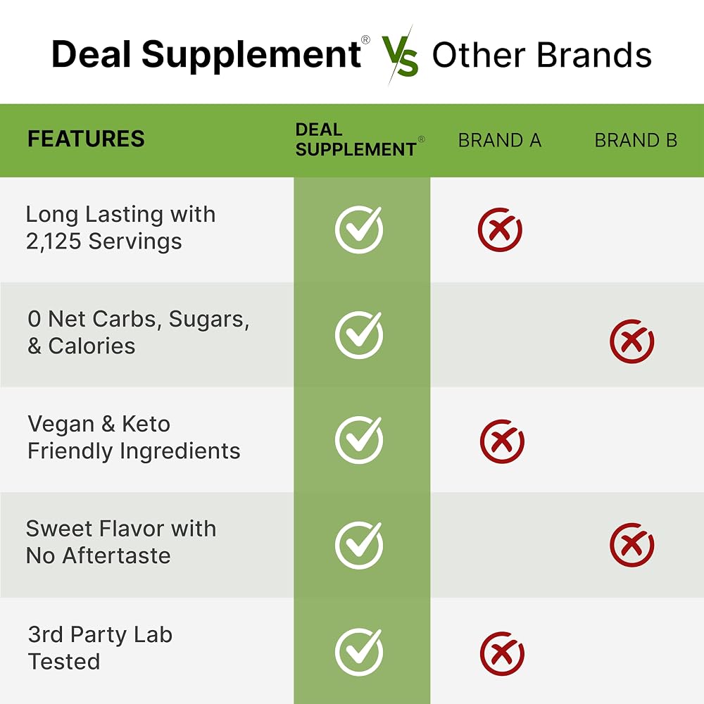DEAL SUPPLEMENT Organic Stevia Extract Powder Natural Sweetener - 12oz - image 5
