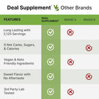 DEAL SUPPLEMENT Organic Stevia Extract Powder Natural Sweetener - 12oz - image 5