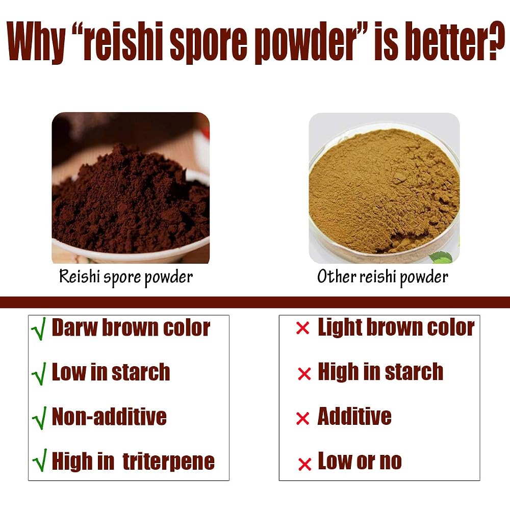 Yuanziyuanfang Red Reishi Mushroom Spore Powder - 200g - image 3