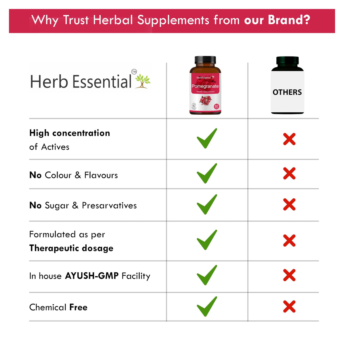 Herb Essential Vegan & Herbal Tablets for Daily Use