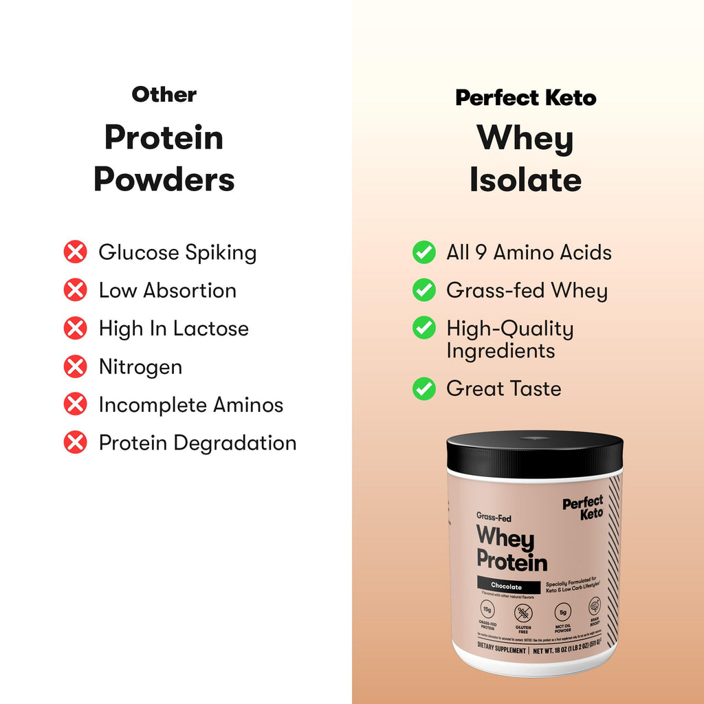 Perfect Keto Whey Isolate Protein Powder Chocolate - 20 Servings - image 3