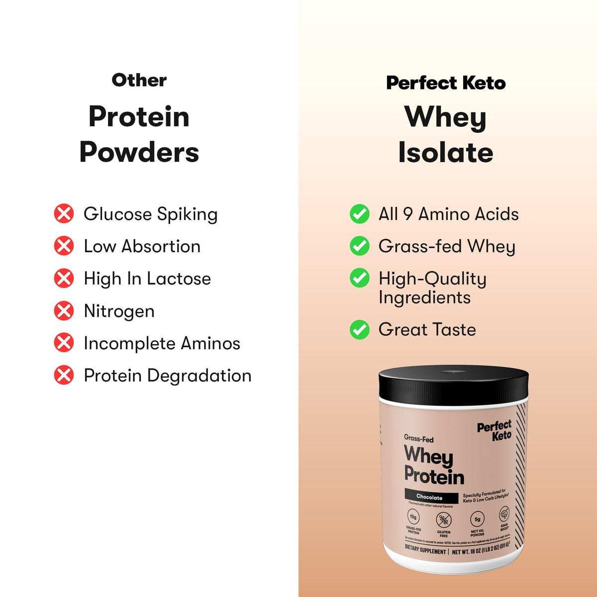 Perfect Keto Whey Isolate Protein Powder Chocolate - 20 Servings - image 3