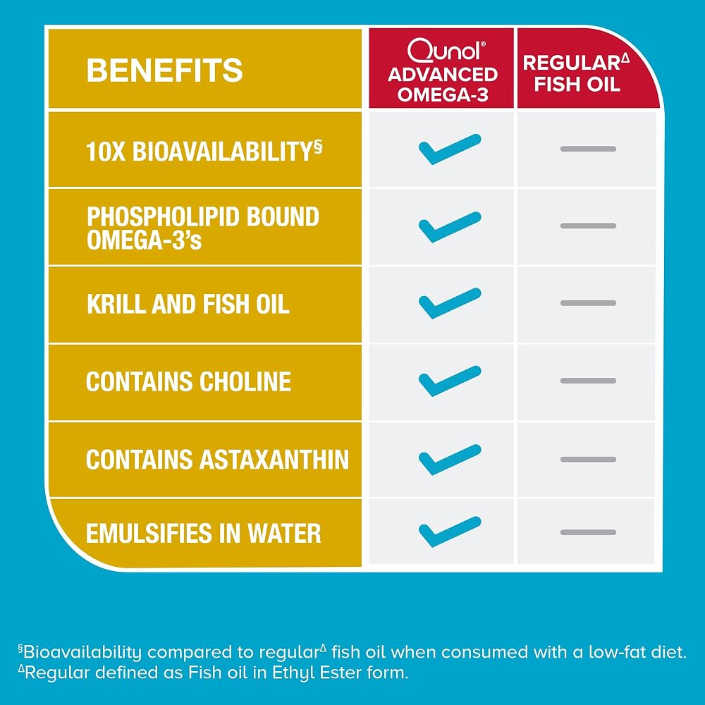 Qunol Advanced Omega-3 Krill & Fish Oil Complex