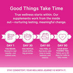 Pink Stork DIM Supplement for Women - 60 Capsules - image 4