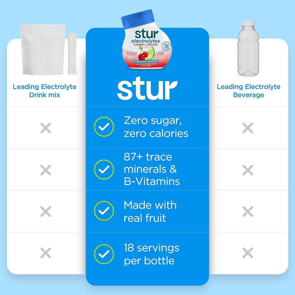 Stur Electrolyte Water Enhancer Cherry Limeade - 5 Bottles - image 3