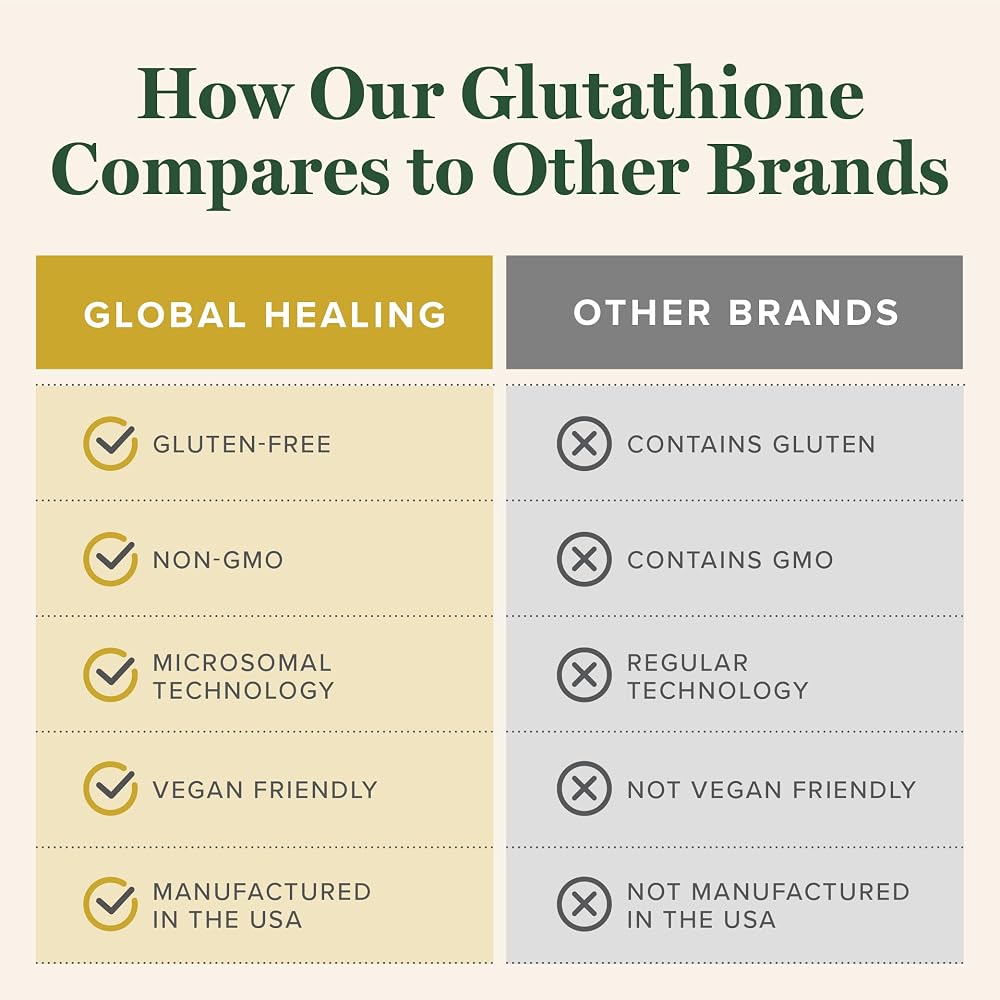 Global Healing Center Liquid Glutathione Antioxidant Support - 3.4 Fl Oz - image 5