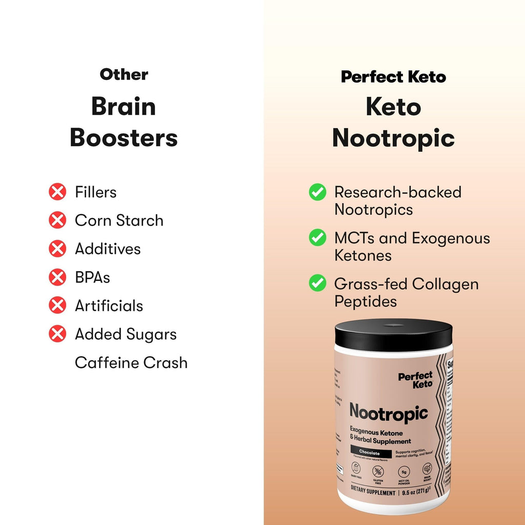 Perfect Keto Nootropics Brain Support Powder Chocolate - 15 Servings - image 4