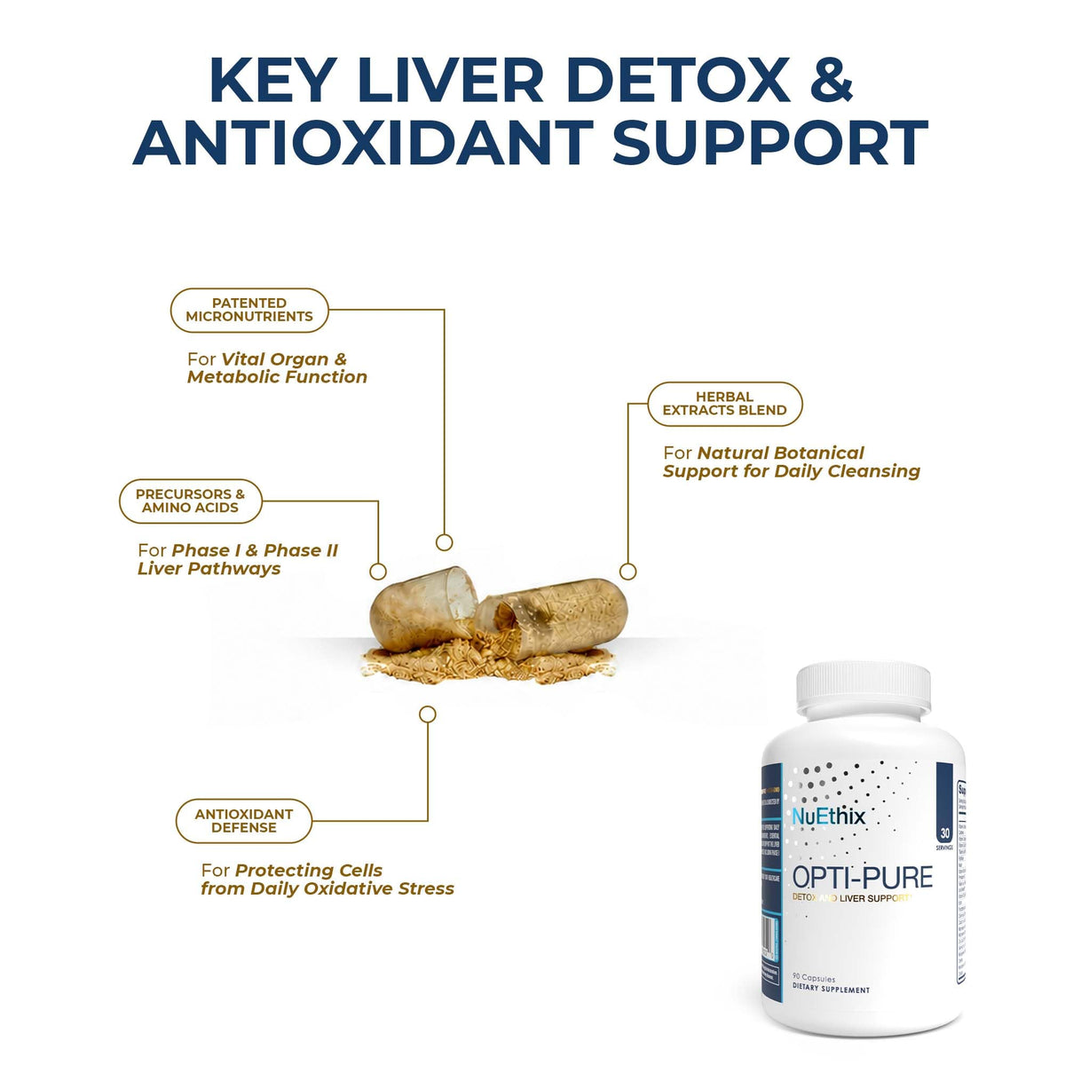 NuEthix Formulations Opti-Pure Liver Support - 30 Servings - image 3