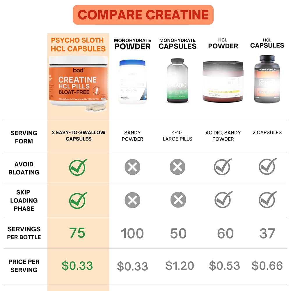 Bod Creatine Capsules - image 5