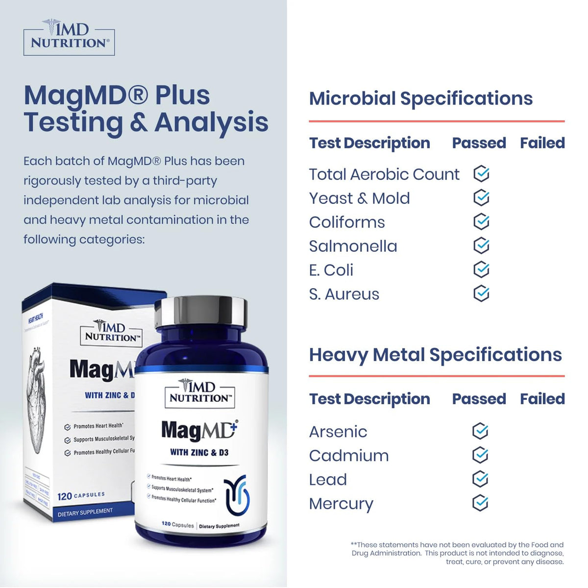 1MD Nutrition MagMD Plus Magnesium with Zinc & D3 - 120 Capsules - image 2