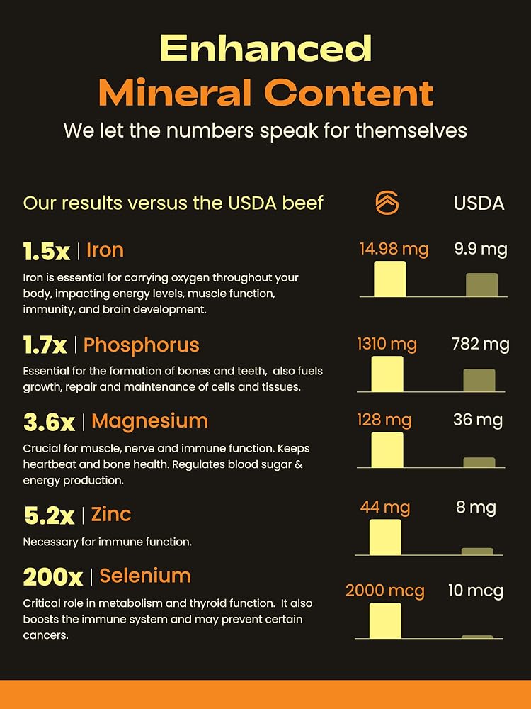 Sierra Alta Grassfed Beef Liver Supplement - 180 Capsules - image 4