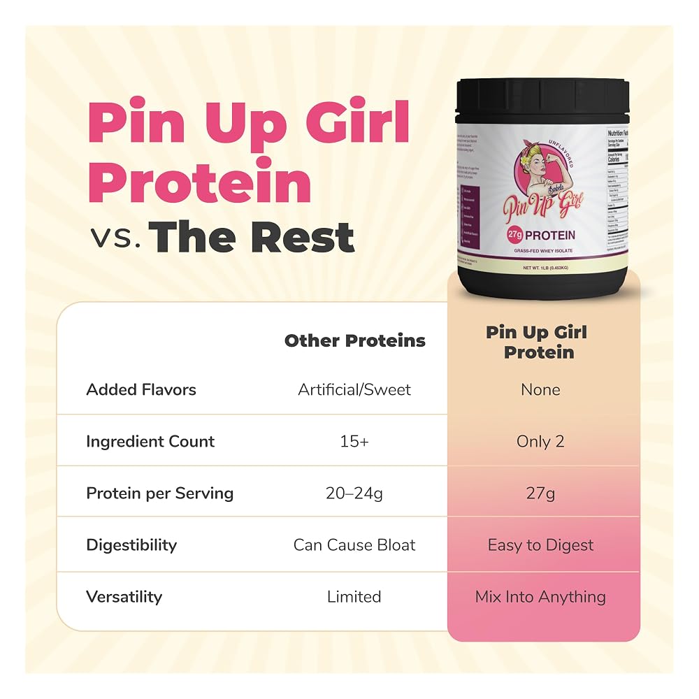 Pin Up Girl Whey Protein Isolate Powder for Women Muscle Building Low