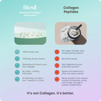Biosil Collagen Booster Supplement - Liquid Capsules