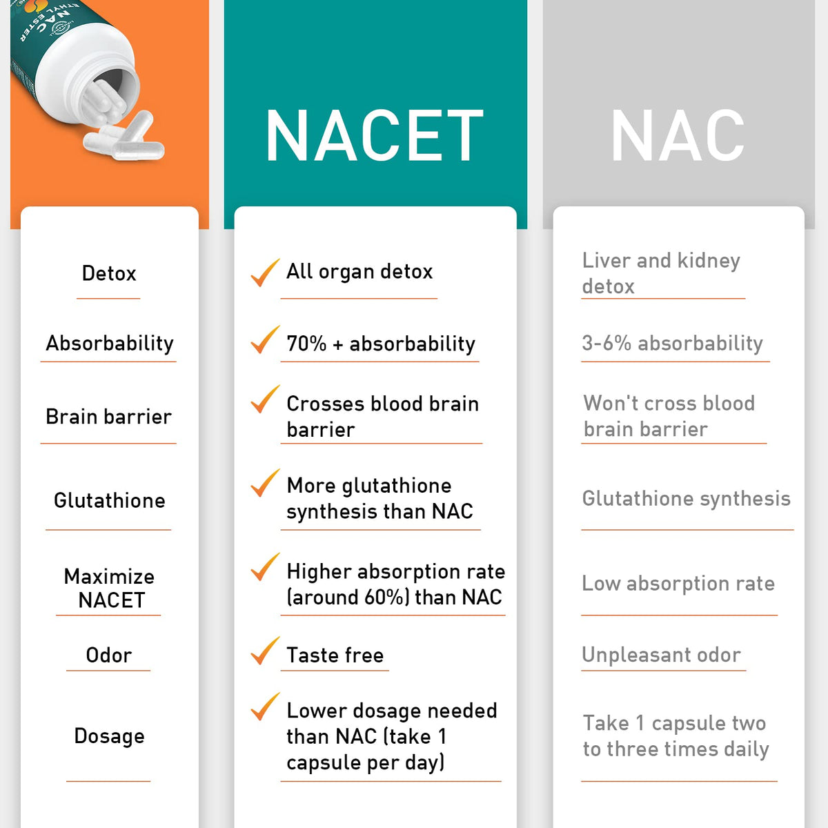 lipmaxmall N-Acetyl Cysteine Ethyl Ester NACET - More Absorption Than