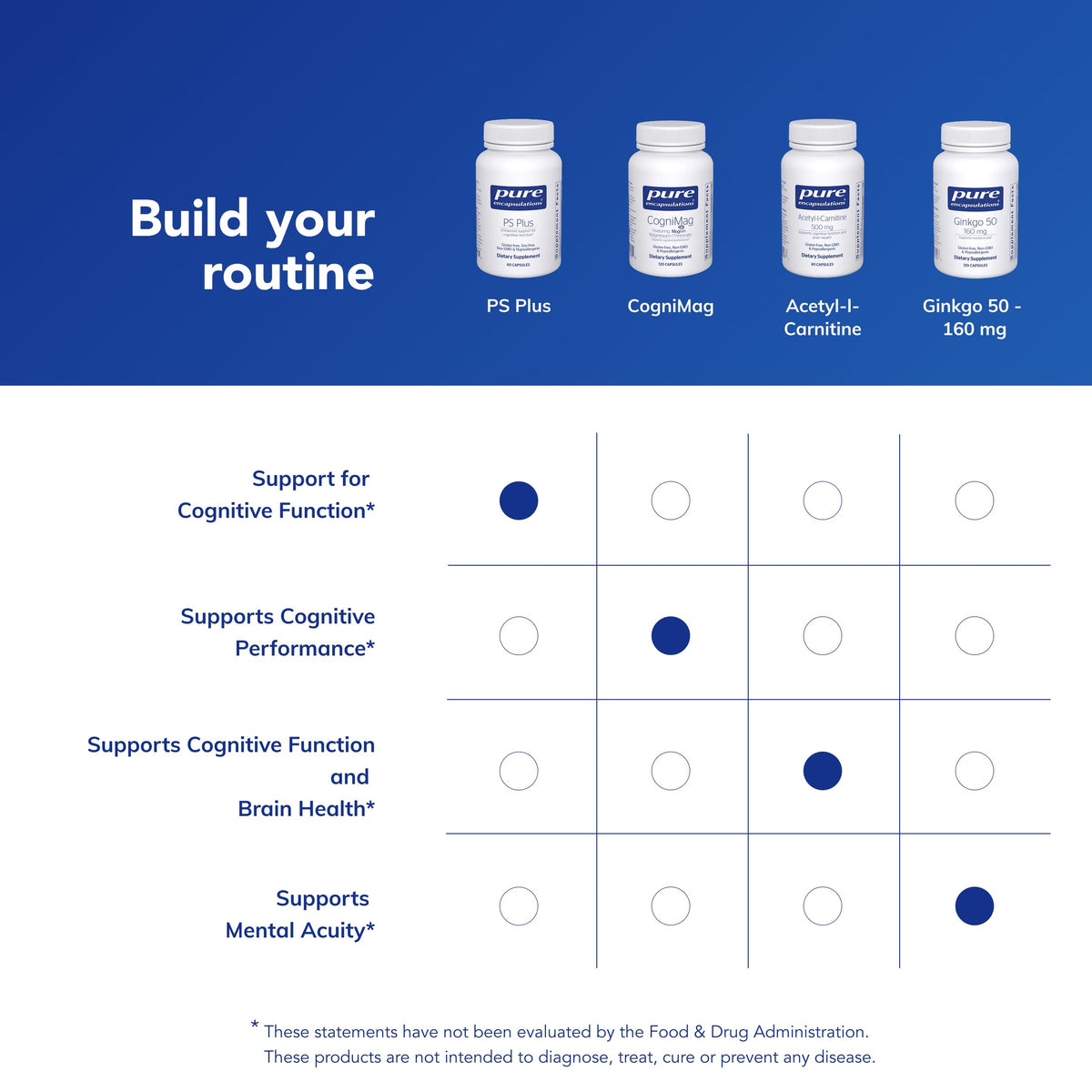 Pure Encapsulations PS Plus Brain Support - 60 Capsules - image 6