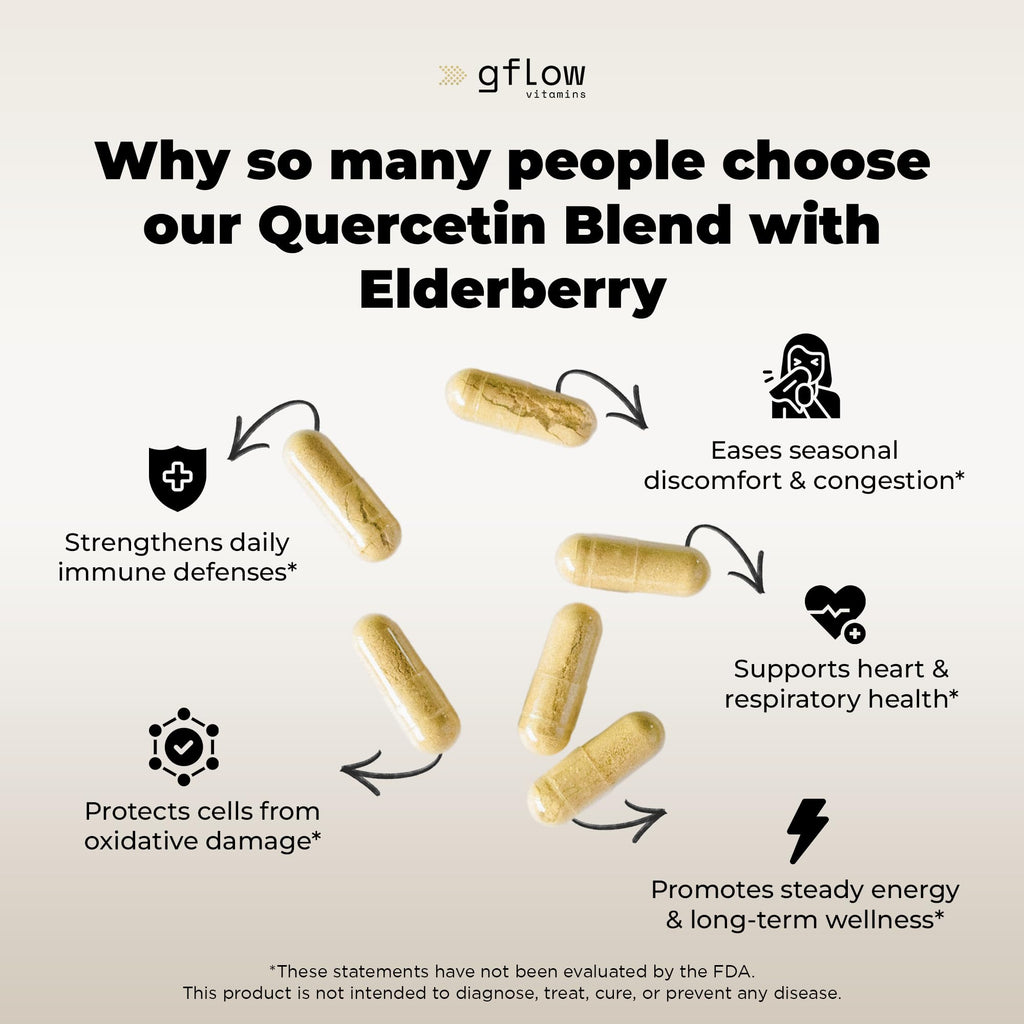 gflow vitamins Elderberry - Quercetin with Vitamin C and Zinc