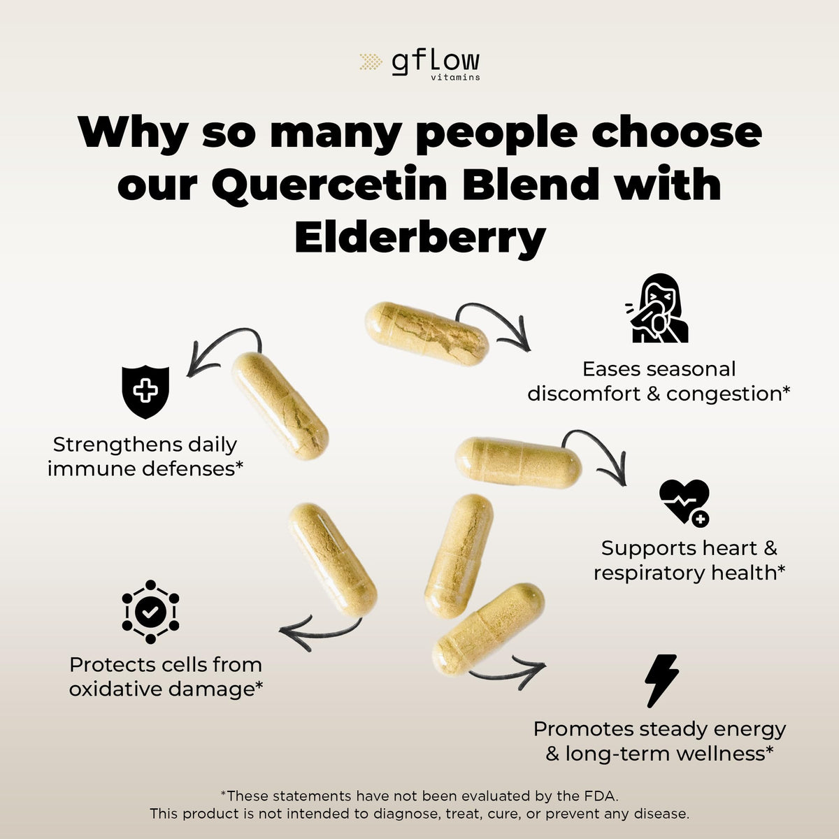 gflow vitamins Elderberry - Quercetin with Vitamin C and Zinc