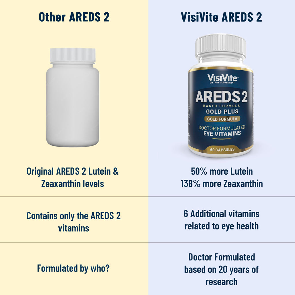VisiVite Doctor Formulated AREDS 2 Plus Eye Vitamins - 180 Capsules - image 9