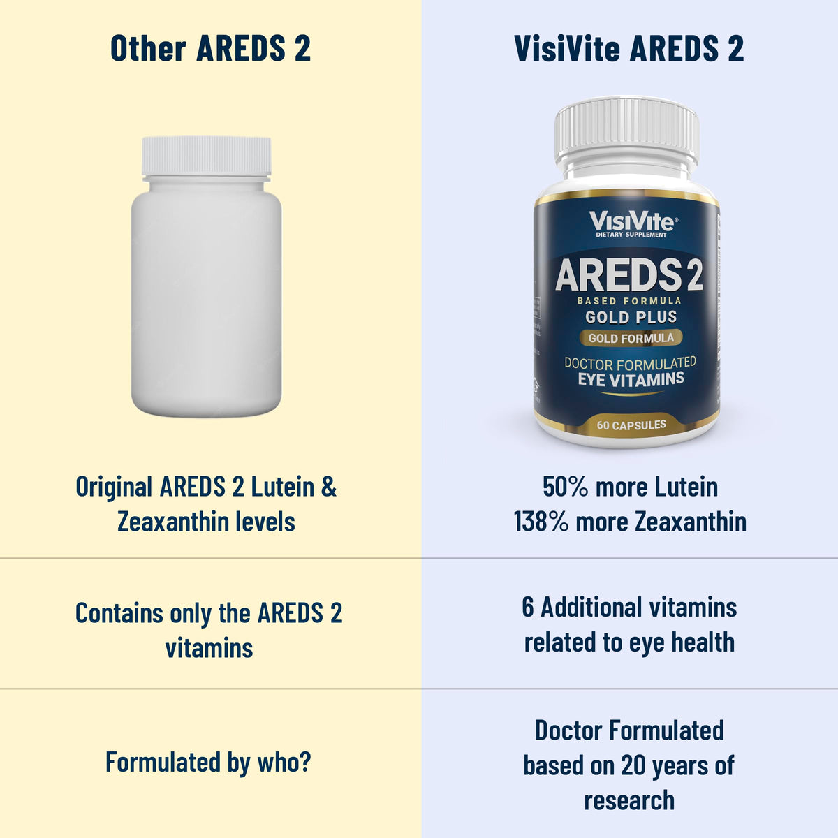 VisiVite Doctor Formulated AREDS 2 Plus Eye Vitamins - 180 Capsules - image 9