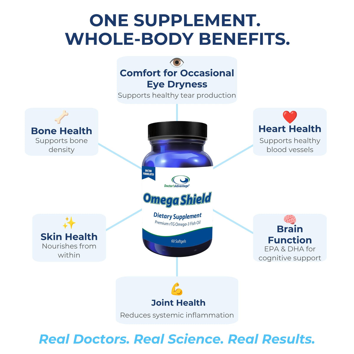 Doctor's Advantage Omega Shield Omega-3 for Eye Dryness - 60 Softgels - image 5