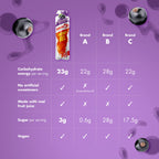 HIGH 5 HIGH5 Energy Gels Blackcurrant - 20 x 40g - image 3