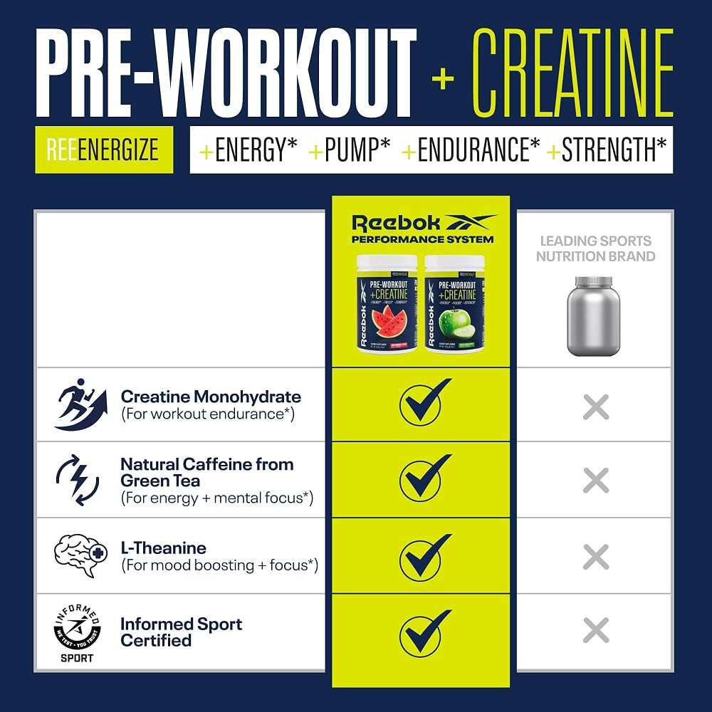 Reebok REEenergize Pre Workout Powder