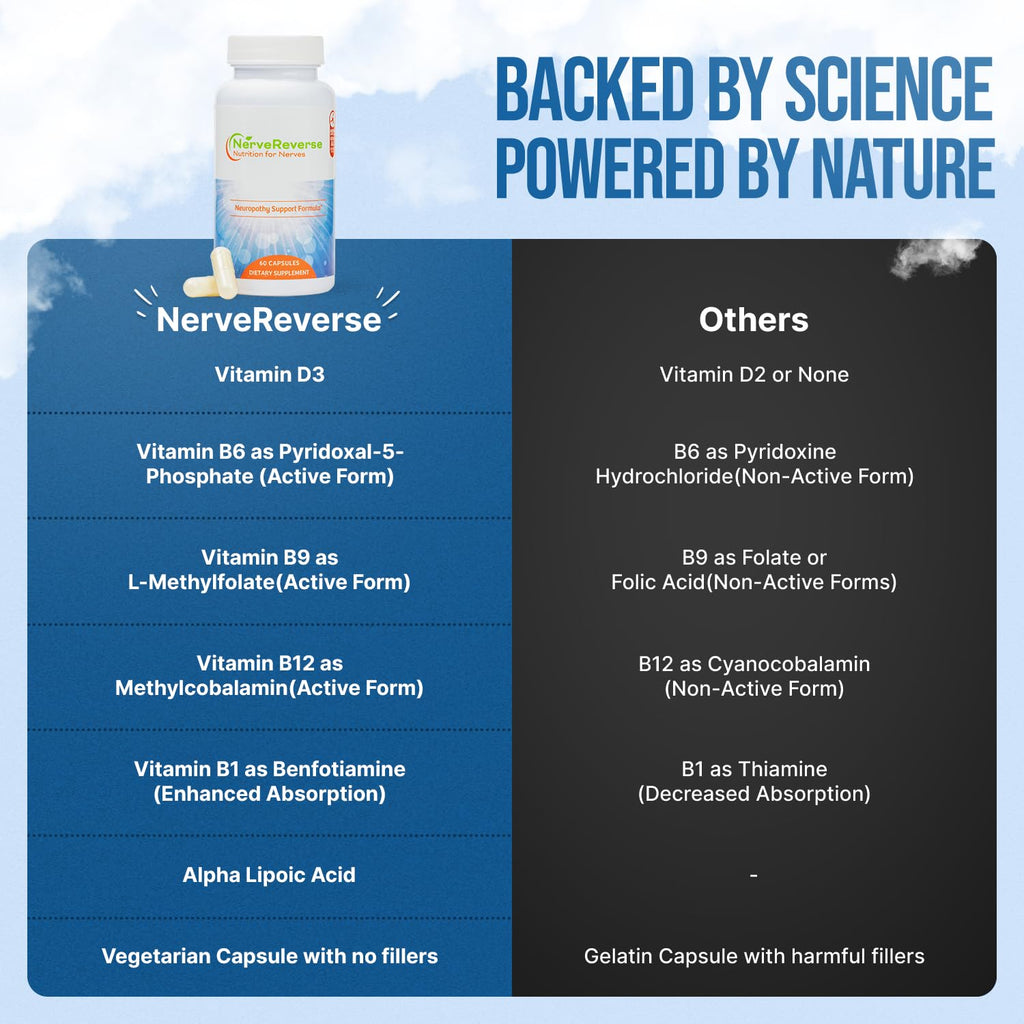 NerveReverse Neuro Support Alpha Lipoic Acid 600mg - 180 Capsules - image 4