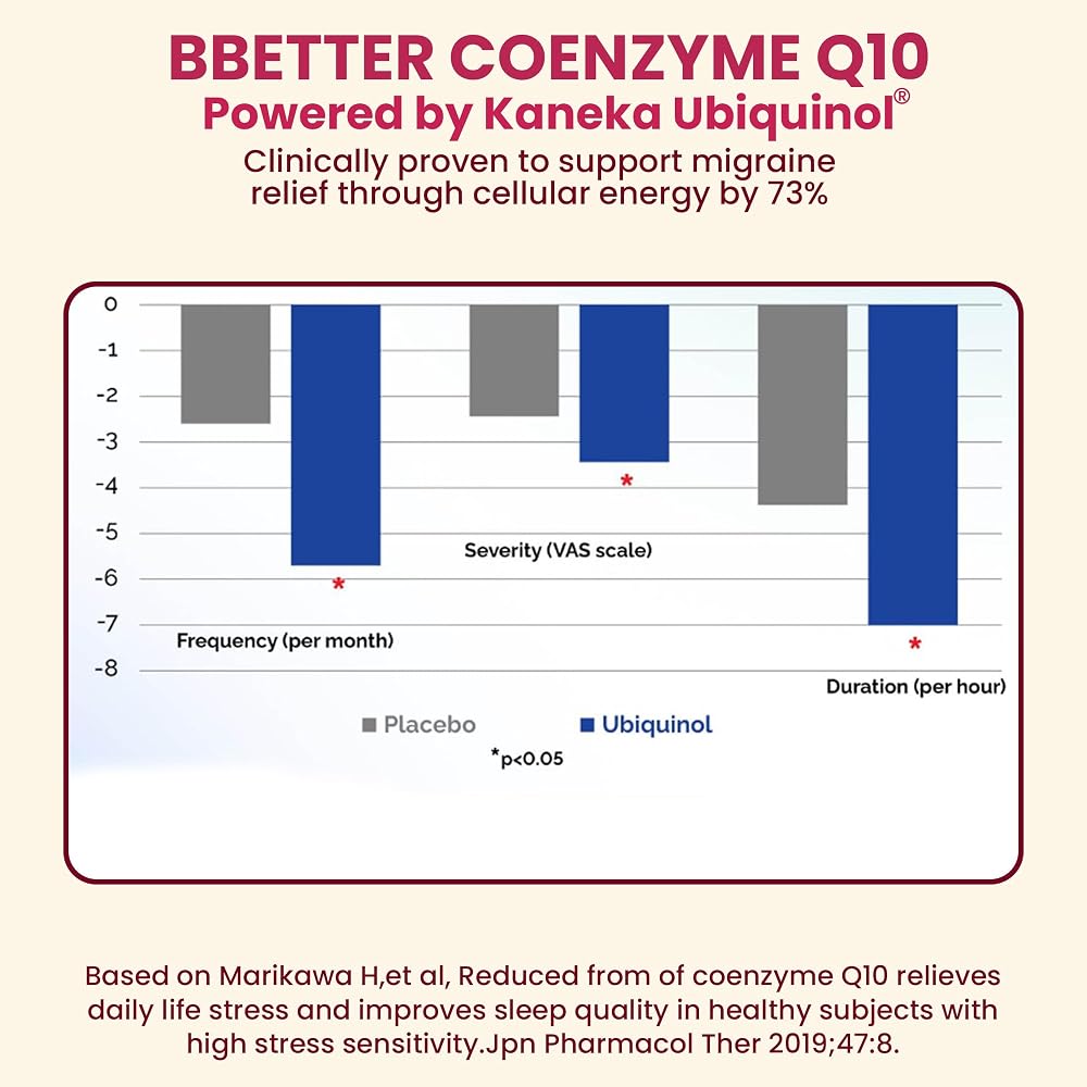 BBETTER CoQ10 100 mg Ubiquinol Softgels - 180 Count - image 6