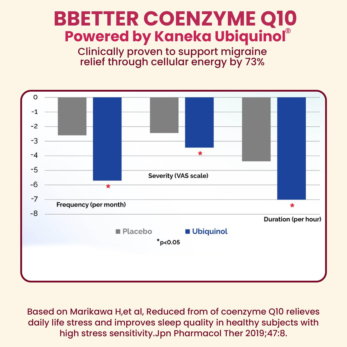 BBETTER Coenzyme Q10 100mg Highest Strength & High Absorption CoQ10