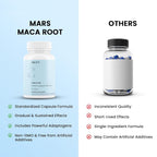 Mars Maca Root Ginseng Capsules with Magnesium & Berberine - 120 Capsules - image 5