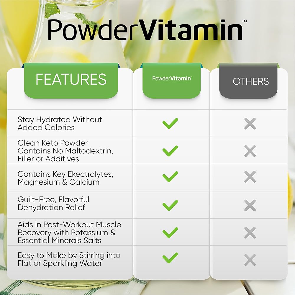 PowderVitamin Electrolytes Powder Plus