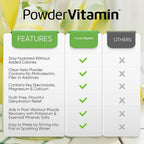 PowderVitamin Electrolytes Powder Plus