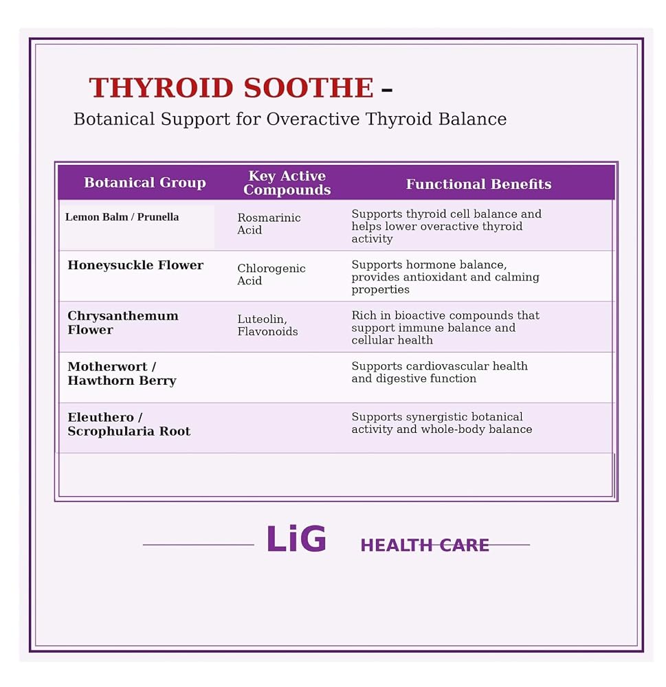 LIG Health Care Thyroid Soothe Capsules for Overactive Thyroid - 60 Capsules - image 3