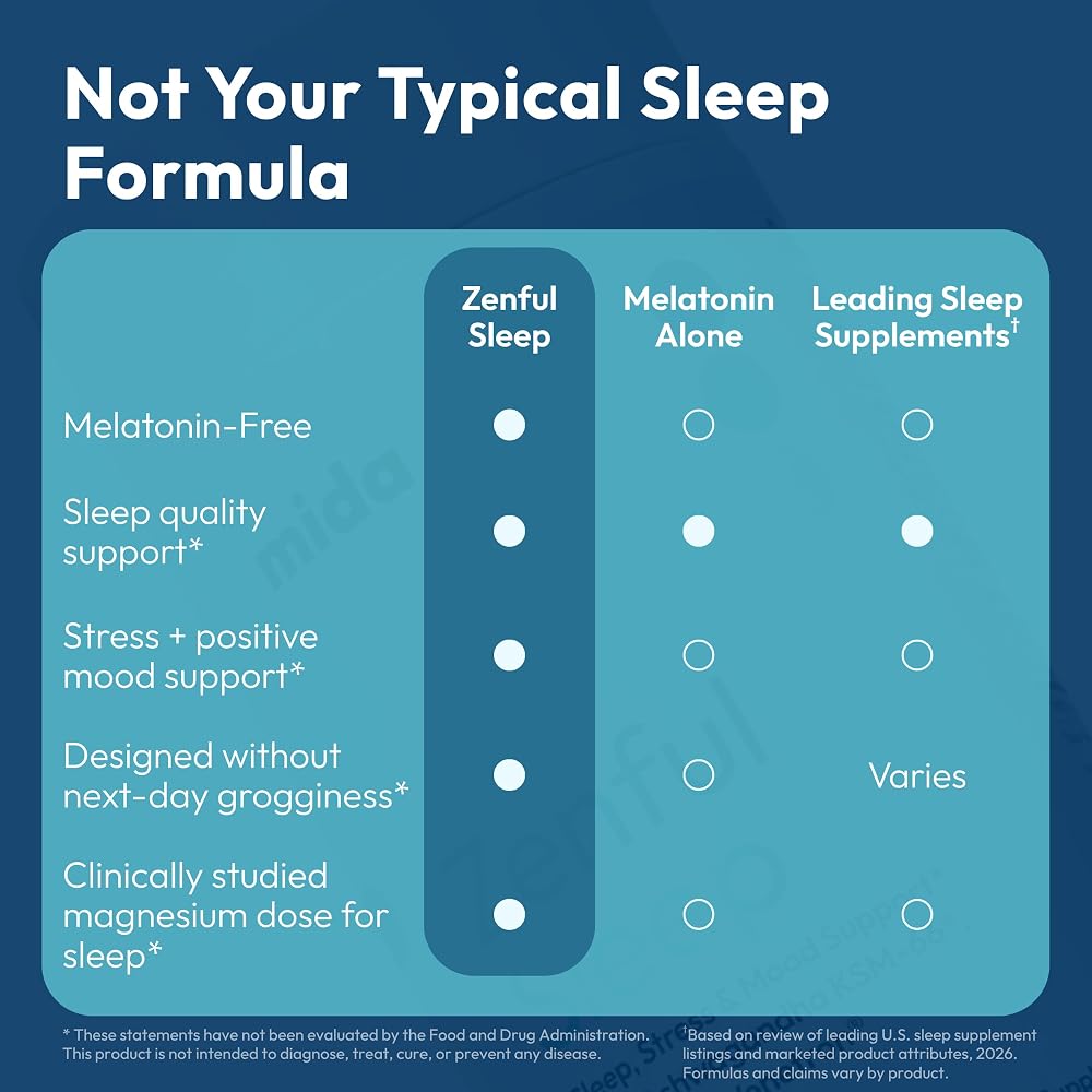 Mida Health Zenful Sleep Aid Capsules for Sleep Support - 90 Capsules - image 5