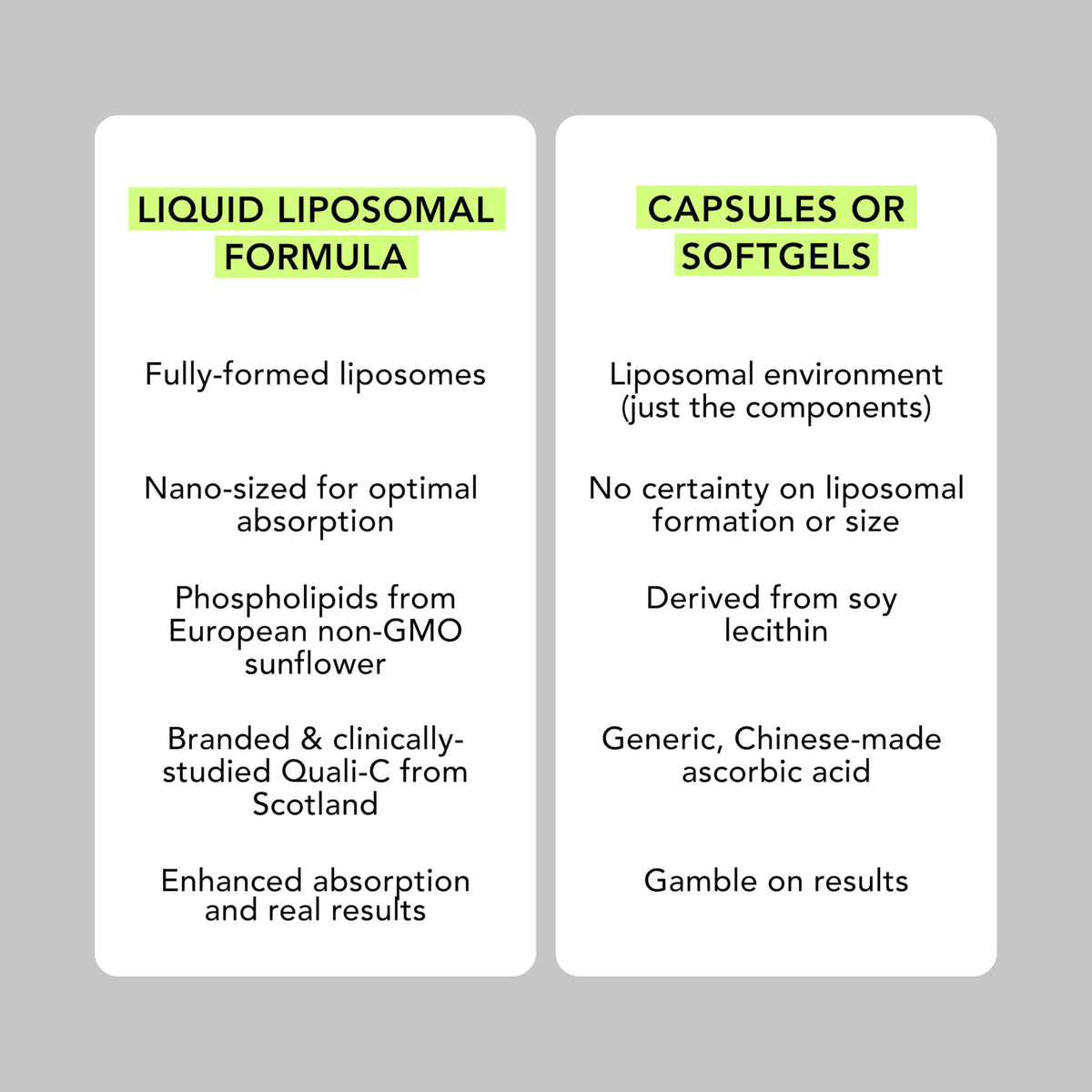 AMANDEAN Liposomal Vitamin C 1000mg Liquid - 6 Fl Oz - image 5
