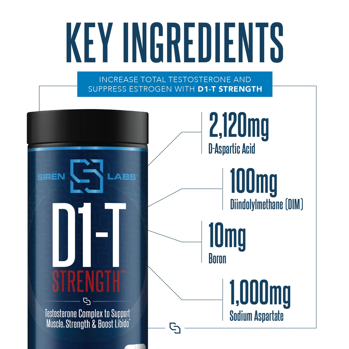 SIRENLABS D1-T Strength Testosterone Booster - 120 Capsules - image 5