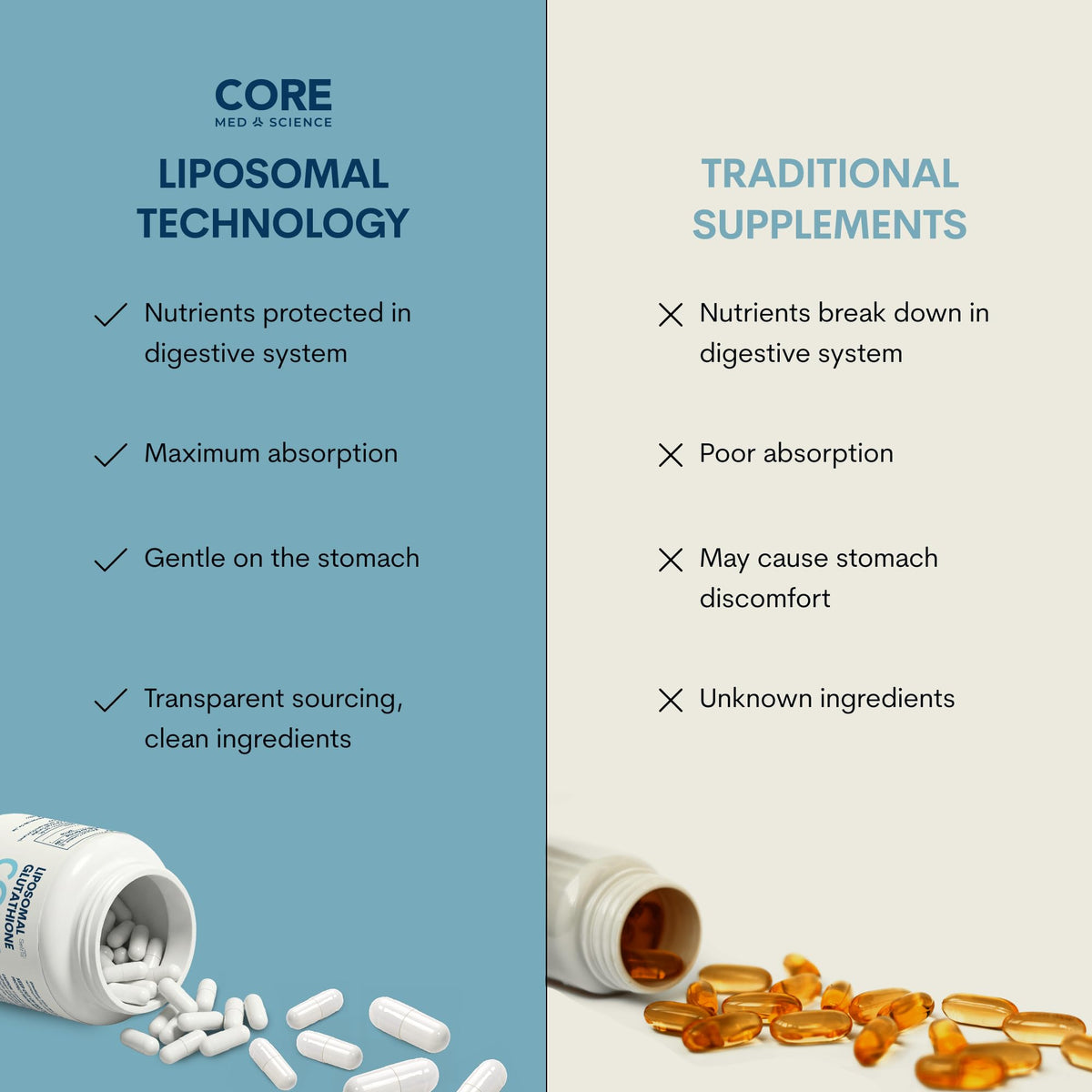 Core Med Science Liposomal Curcumin + Resveratrol Liquid - image 4
