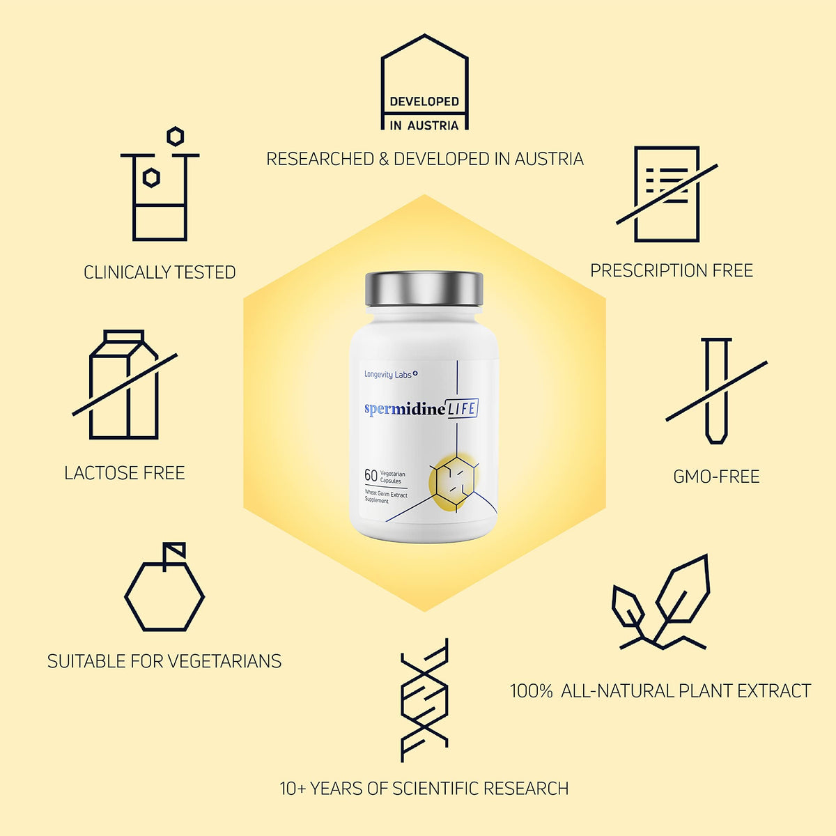 LONGEVITY LABS + spermidineLIFE Supplement - 60 Capsules - image 4