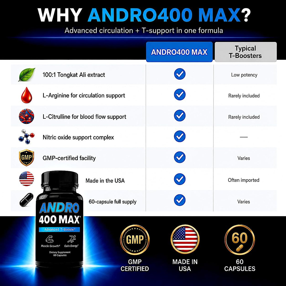 Andro400 T Booster Supplement