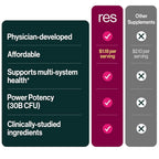 ResBiotic Power Gut Bundle - 30 Servings Each - image 6