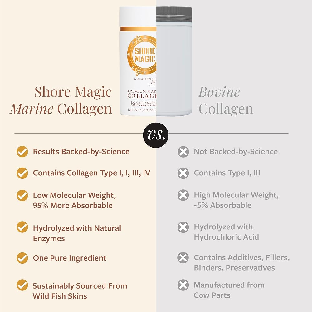 Shore Magic Premium Marine Collagen Powder, Unflavored - 30 Servings - image 6
