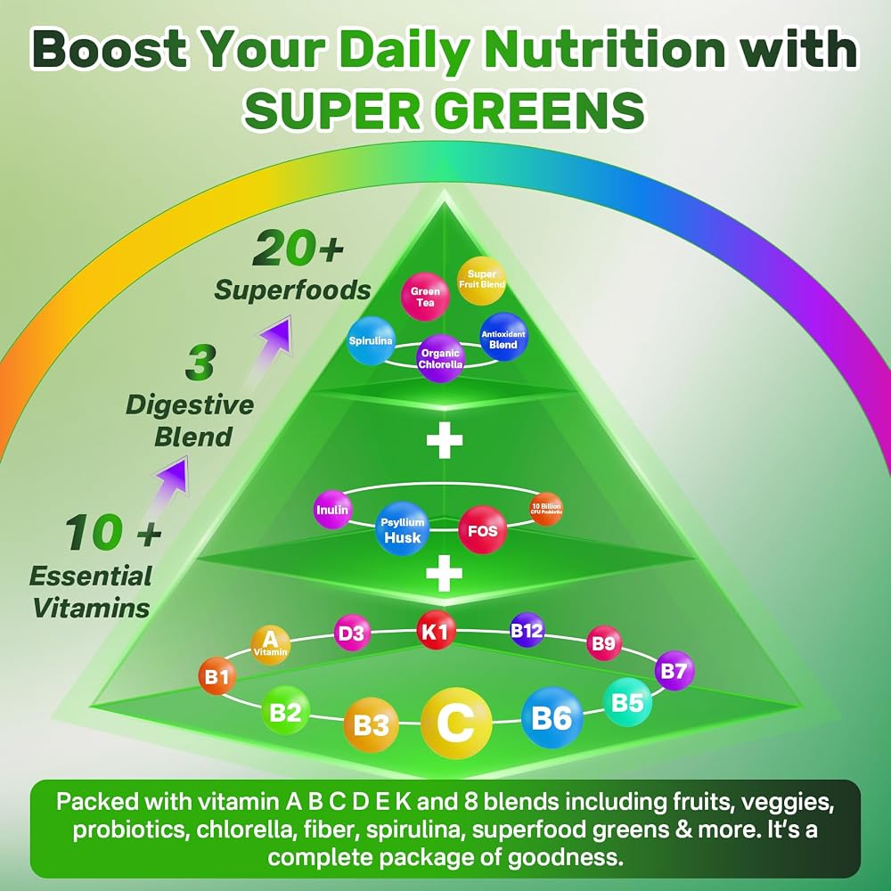 Nextdia Superfood Green Gummies