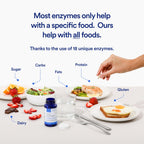 Essential Stacks Pure Digestive Enzymes 18-Enzyme Blend - 60 Capsules - image 4