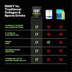 RNWY Foundation Collagen Peptides + Electrolytes Powder